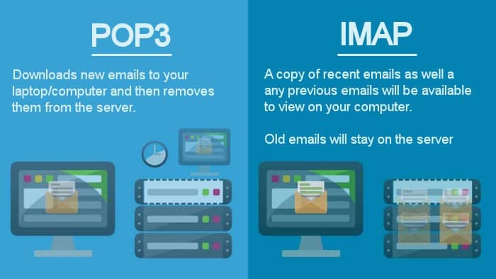 POP3 and IMAP Email